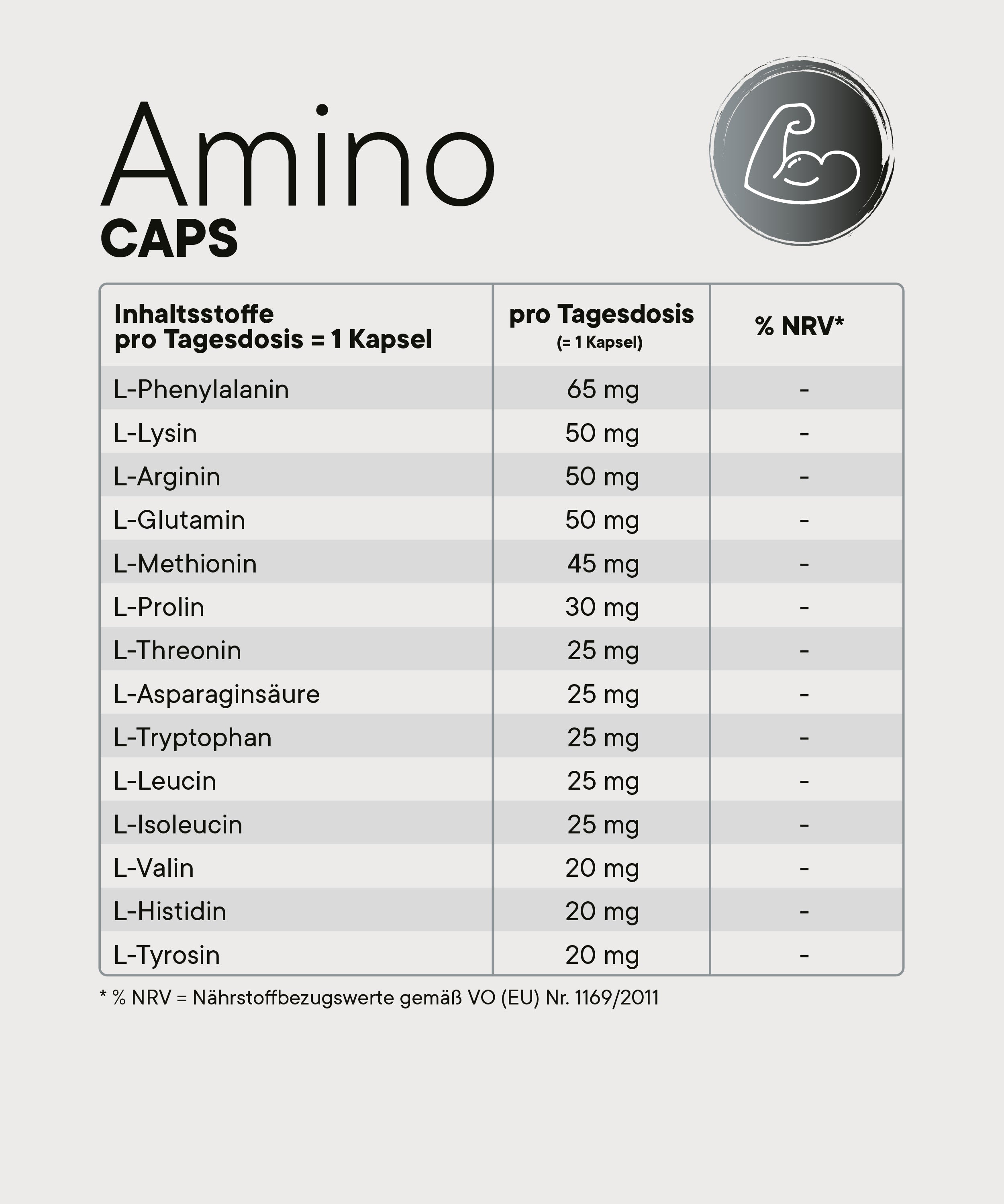 Übersichtstabelle „Amino Caps“ mit Inhaltsstoffen pro Tagesdosis (1 Kapsel): verschiedene Aminosäuren wie L-Phenylalanin, L-Lysin, L-Arginin, L-Glutamin u. a. mit Mengenangaben in mg; Spalte für % NRV ohne Referenzwerte.