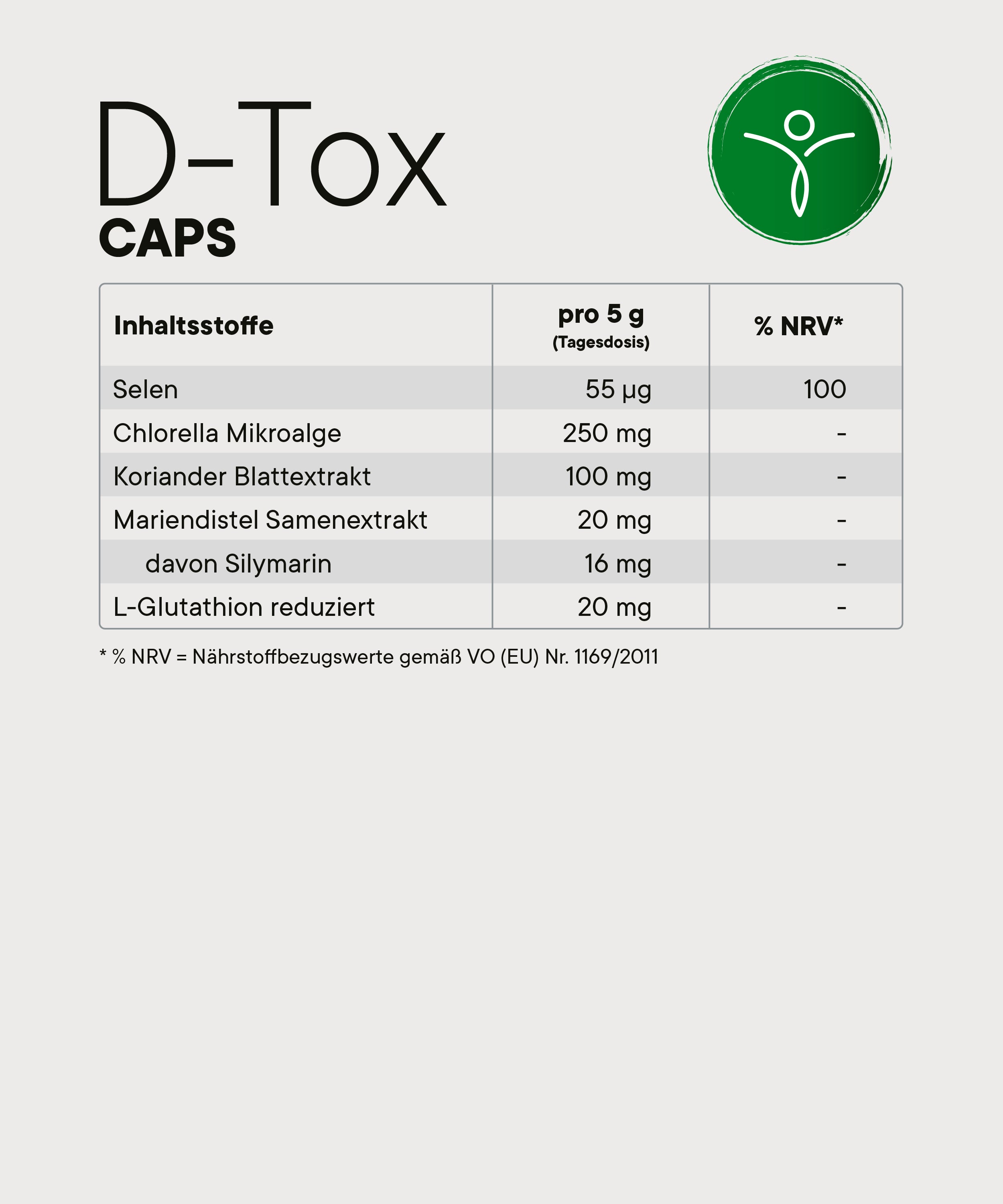 Nährwerttabelle D-Tox Intense Caps mit Inhaltsstoffen und Mengen pro Tagesdosis, darunter Selen, Chlorella, Koriander und Mariendistel.