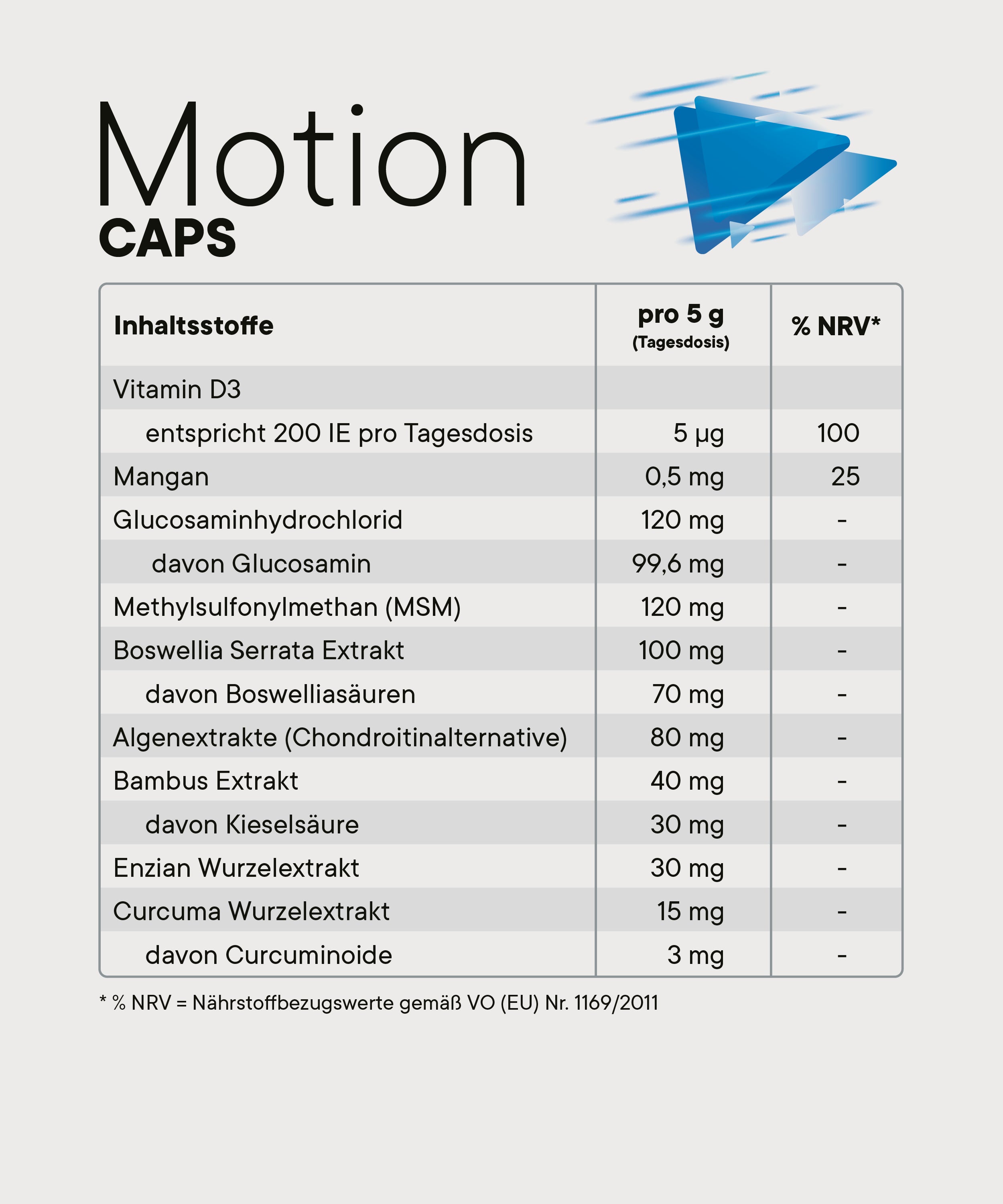 Nährwerttabelle Motion Caps mit Inhaltsstoffen pro Tagesdosis darunter Vitamin D3, Mangan, MSM und Pflanzenextrakte.