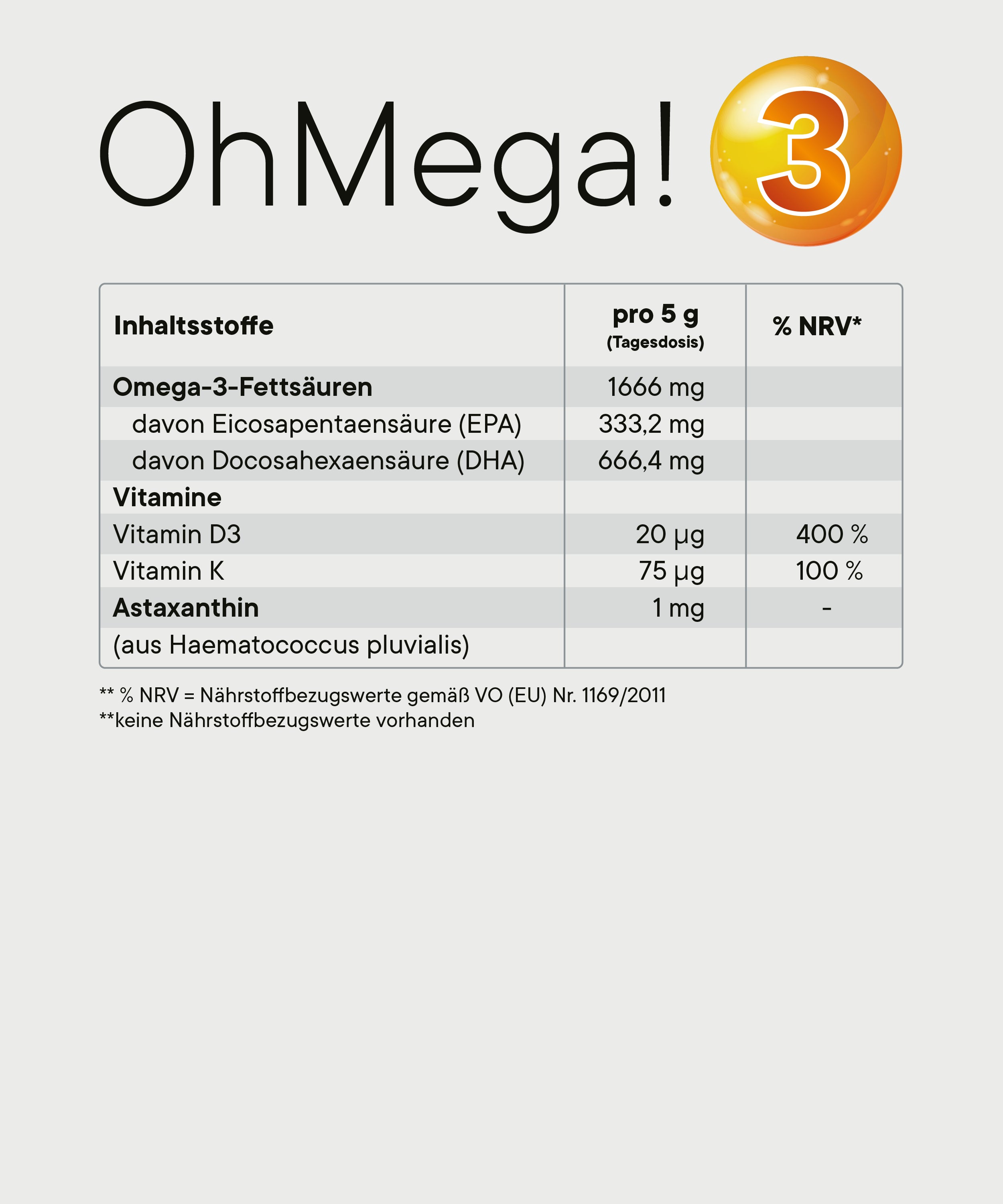 „OhMega! 3“ – Nährwerttabelle für Omega-3 Liquid: Auflistung der Inhaltsstoffe pro 5 g (Tagesdosis) mit Omega-3-Fettsäuren (EPA und DHA), Vitamin D3, Vitamin K und Astaxanthin sowie Angabe der %-NRV.